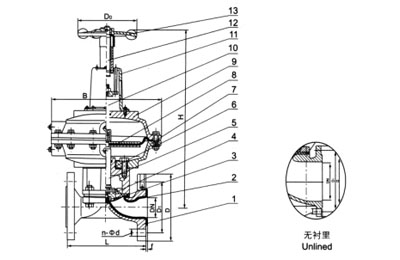 EG641F(無襯里)、EG641Fs(襯氟塑料)氣動隔膜閥(帶手操往復型)