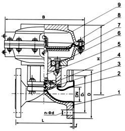 EG641W(MS)(無襯里)、EG641J(MS)(襯膠) 氣動隔膜閥